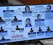 [국감] 이스타 항공 관련 자료 공개한 윤창현 의원