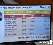 [국감] 이스타 항공 자료 공개한 윤창현 국민의힘 의원