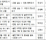 창비 편집자학교 서울 개강..'편집·디자인·홍보' 교육