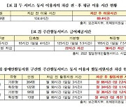 [2022 국감]'발달장애인'와 '장애인' 활동지원서비스, 목적·내용 다른데 겹친다고 차감