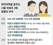 회사에 지친 40대 남성, 조기 은퇴하고 월급만큼 돈 벌려면 [왕개미연구소]