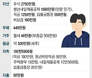 월 200만원 저축하는 20대 청년, 2년 후 서울 월세살이 탈출하려면 [왕개미연구소]