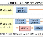 개미 피해 줄이는 거래소, 상장폐지 기준 완화