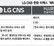 '메타버스 오피스' 선점 경쟁..LG CNS·한컴·티맥스
