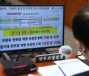 윤창현 "이스타 채용비리에 한명숙·이원욱·양기대 연루 의혹"..야당 "사실무근"