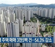 8월 지역 주택 매매 3천5백 건..54.3% 감소