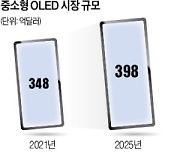 삼성 OLED 신규 투자에..장비 업계 '순풍'