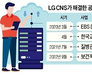 공공SW 사업 참여 제한해 놓고..시스템 먹통 땐 "대기업이 고쳐라"