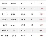 04일, 외국인 거래소에서 삼성전자(+3.95%), KODEX 200선물인버스2X(-4.78%) 등 순매수