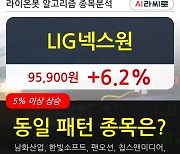 LIG넥스원, 전일대비 6.2% 상승중.. 외국인 기관 동시 순매수 중