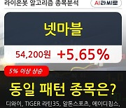 넷마블, 전일대비 5.65% 상승중.. 이 시각 9만6254주 거래