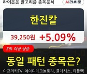 한진칼, 장시작 후 꾸준히 올라 +5.09%.. 이평선 역배열 상황에서 반등 시도