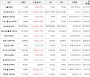 가상화폐 비트코인 28,570,000원(+0.96%) 거래중