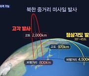 북, 화성-12형 추정 미사일 '정상각도' 발사..괌까지 타격 가능