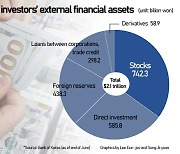 Seoul studying tax incentives for return of individual dollar assets to home