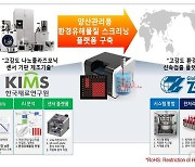 한국재료연구원, 환경유해물질 신속검출 기술 이전