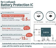 에이블릭, 세계 최고 수준[1]의 충전 및 방전 과전류 감지 전압 정확도(±0.5Mv[2])로 업그레이드한 단일 셀 배터리 보호 IC S-82Y1B 시리즈 출시