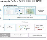 모비젠, 기업의 데이터 활용역량 강화 위한 시각적 데이터 분석 플랫폼 출시