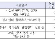 청와대 관리업체 4곳 중 3곳 "취업규칙조차 없다"[2022국감]