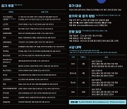 더에스엠씨그룹, '숏폼 콘텐츠 머니타이제이션 공모전' 개최