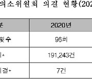 韓접속 불가 사이트 125만곳 달하는데..심의위원 고작 5명뿐