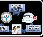 "전월세 정보, 앱으로 보세요"..서울시-민간부동산 플랫폼 MOU