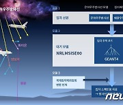 천문연, 비행기 탑승 시 우주방사선 피폭량 확인 웹서비스 시작