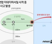 동해로 쏜 '현무Ⅱ' 서쪽으로..강릉 민가 700m 옆 탄두 '낙탄'(종합)