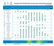 FISU, 2023년 열리는 '2021 청두 하계세계대학경기대회' 일정 발표