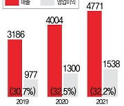 "국내 최대 사모펀드 MBK 골목상권까지 장악"..국감 앞두고 논란 재점화