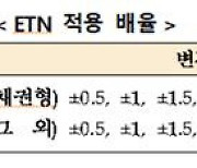 한국거래소, ETN 상품 소수점 배율 도입..채권형은 3배까지