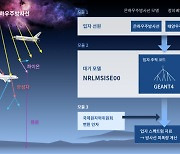 항공기 탑승 간 우주방사선 피폭량 확인..천문연 실시간 예측 웹서비스 시작