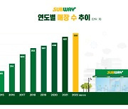 써브웨이, 매장수 500개 돌파.. 8년만에 5배 성장