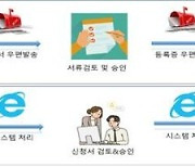 한국수자원공사, 물절약전문업 '온라인 비대면' 서비스 시행