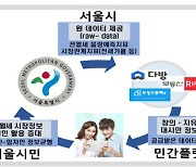 부동산R114-서울시, 전·월세 정보제공 MOU 맺어