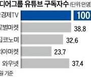 한국경제TV 유튜브 구독자 100만명 돌파