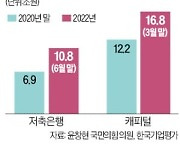 2금융권 "저축은행 사태 재연되나" 초긴장