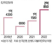 高환율에도..부동산 취득용 해외송금 80% 급증