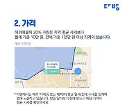서울시 전·월세 정보 '다방'에서 본다