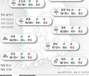 2022년 10월 6일 대체로 흐림..강원·경북 동해안 비[오늘의 날씨]