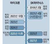 美, 메모리에 140조 투자..K반도체 비상