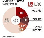 '출범 2년차' LX家 장남, 잇단 지분 매입..높아지는 존재감