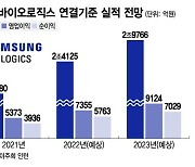 세계 최대규모 4공장 가동..삼성바이오, 내년 매출 3조 넘는다