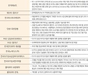 "글로벌 제약사 47곳, 지난해 8700여명 일자리 창출"