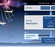 비행기 탈 때 우주방사선 피폭량, 직접 확인해볼까