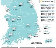 [6일의 날씨] 흐린 가을하늘 빗방울 뚝뚝