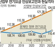 "탈원전 땐 2022년 전기료 인상 불가피".. 文정부 5년전 알고도 강행
