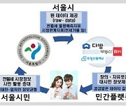 서울시, '다방' 등 민간 앱으로 전월세 주택 정보 제공