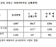 태안 기름유출 사고 14년..피해주민 위한 출연금 사용률 8.3%