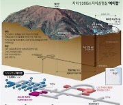 [그래픽] 지하 1,000m 지하실험실 '예미랩'